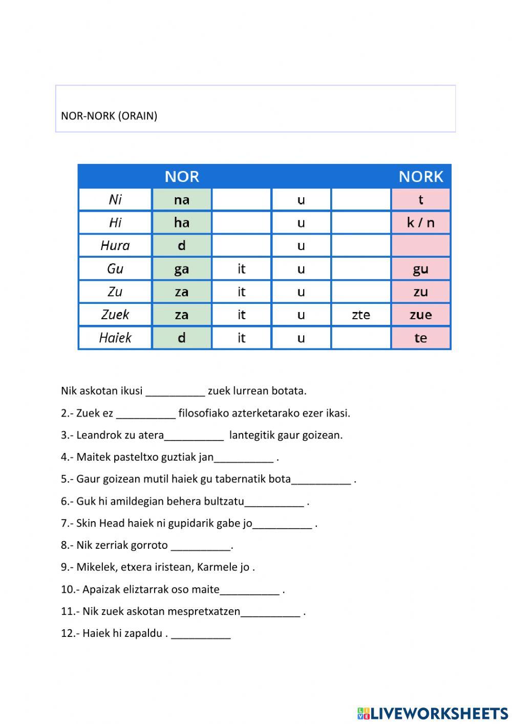 Aditzak indikatiboan 1