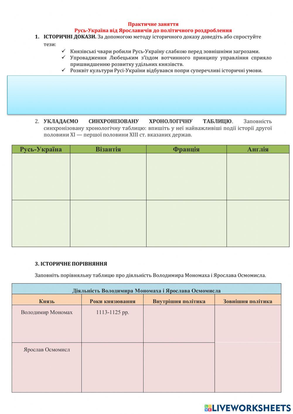 Практичне заняття. Русь-Україна від Ярославичів до політичного роздроблення