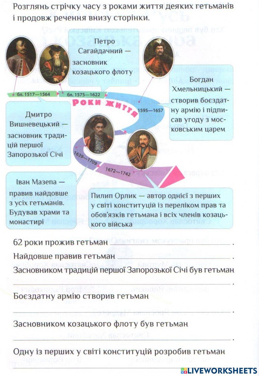 Гетьмани українського козацтва