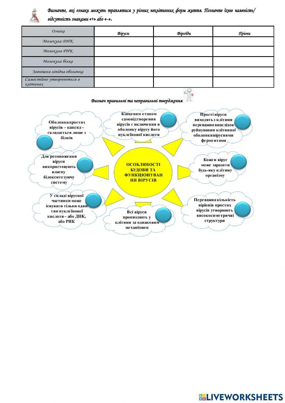 Неклітинні форми життя. Віруси
