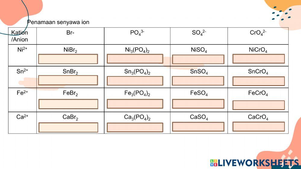 Tata Nama Senyawa Kimia