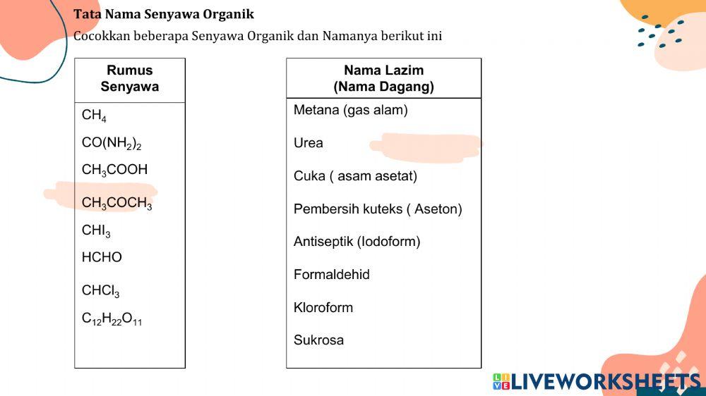 Tata Nama Senyawa Kimia