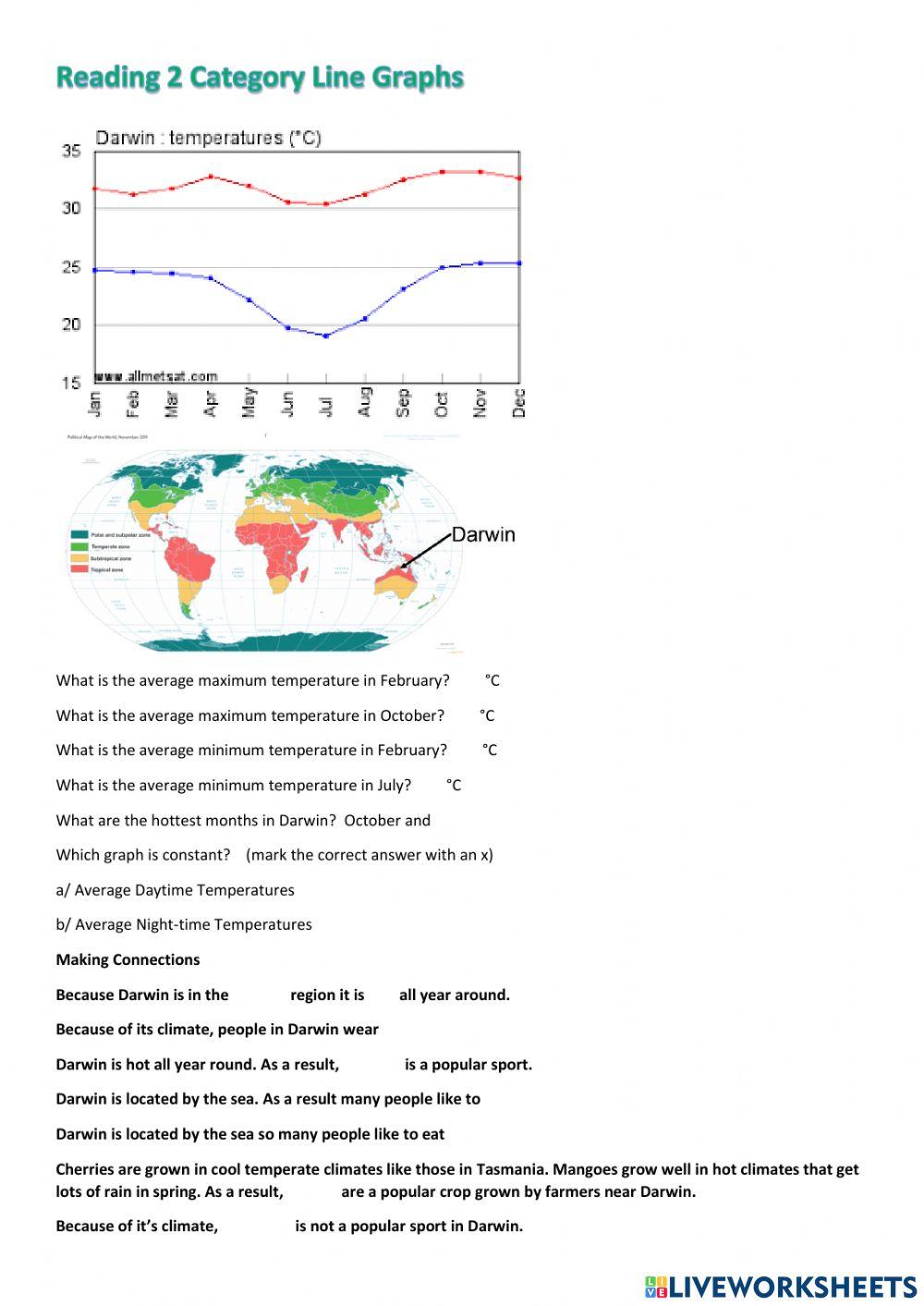 Climate Graphs and Interconnections HASS
