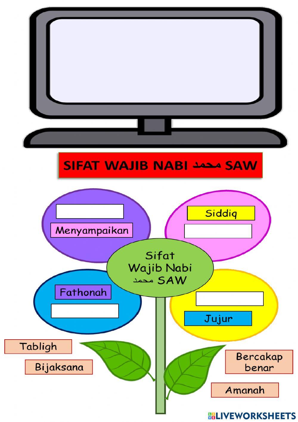 4 Sifat wajib Nabi Muhammad SAW