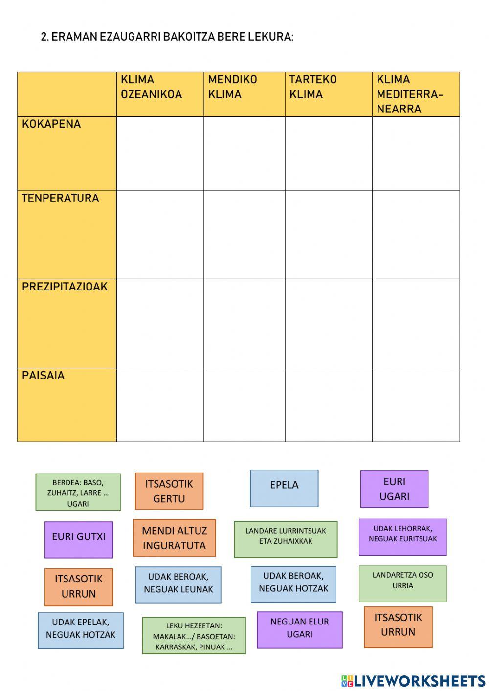 Euskal herriko klima motak Euskal herriko klima motak