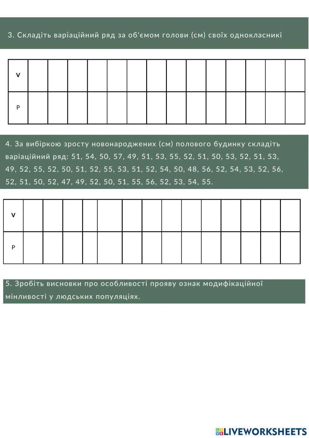 Визначення закономірностей модифікаційної мінливості