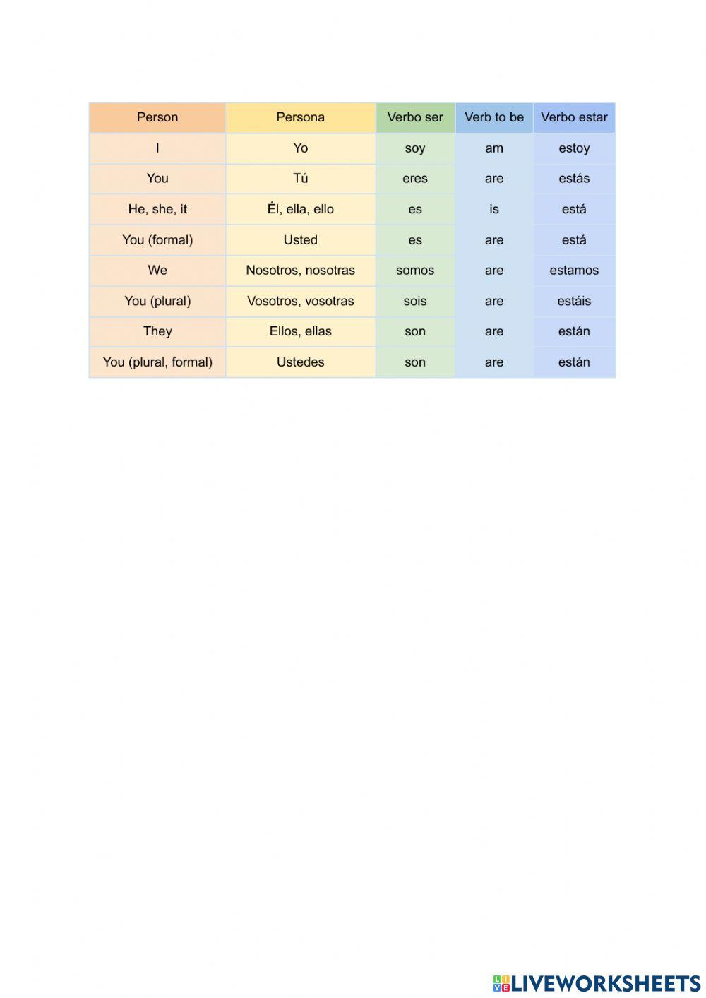 Conjugación ser y estar (to be)