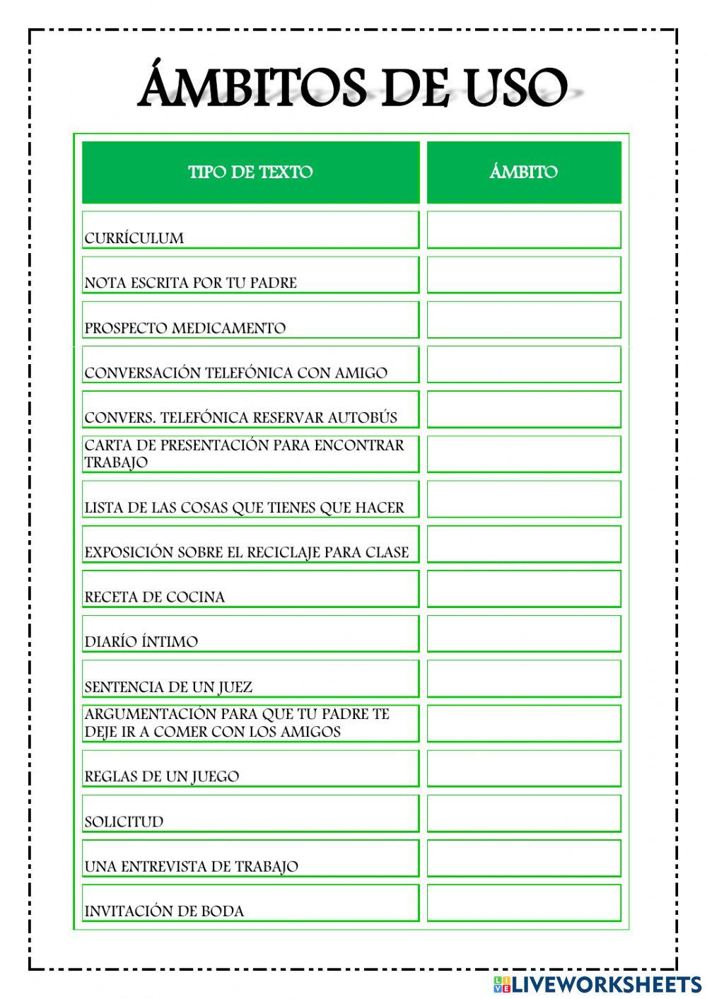 Ámbitos de uso