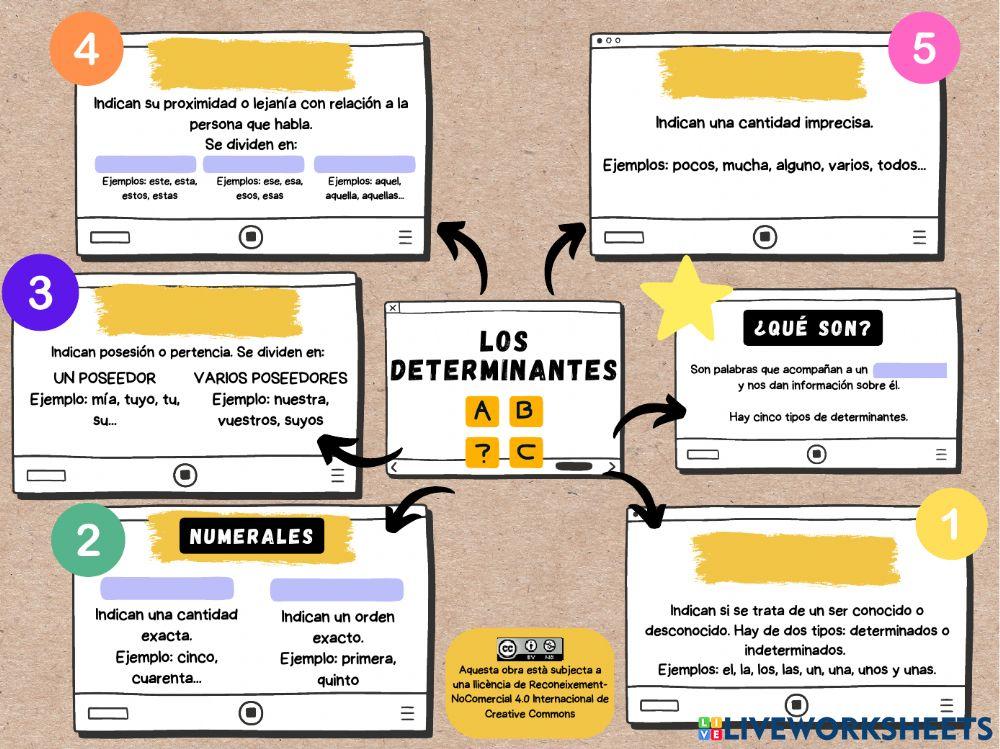 Los determinantes
