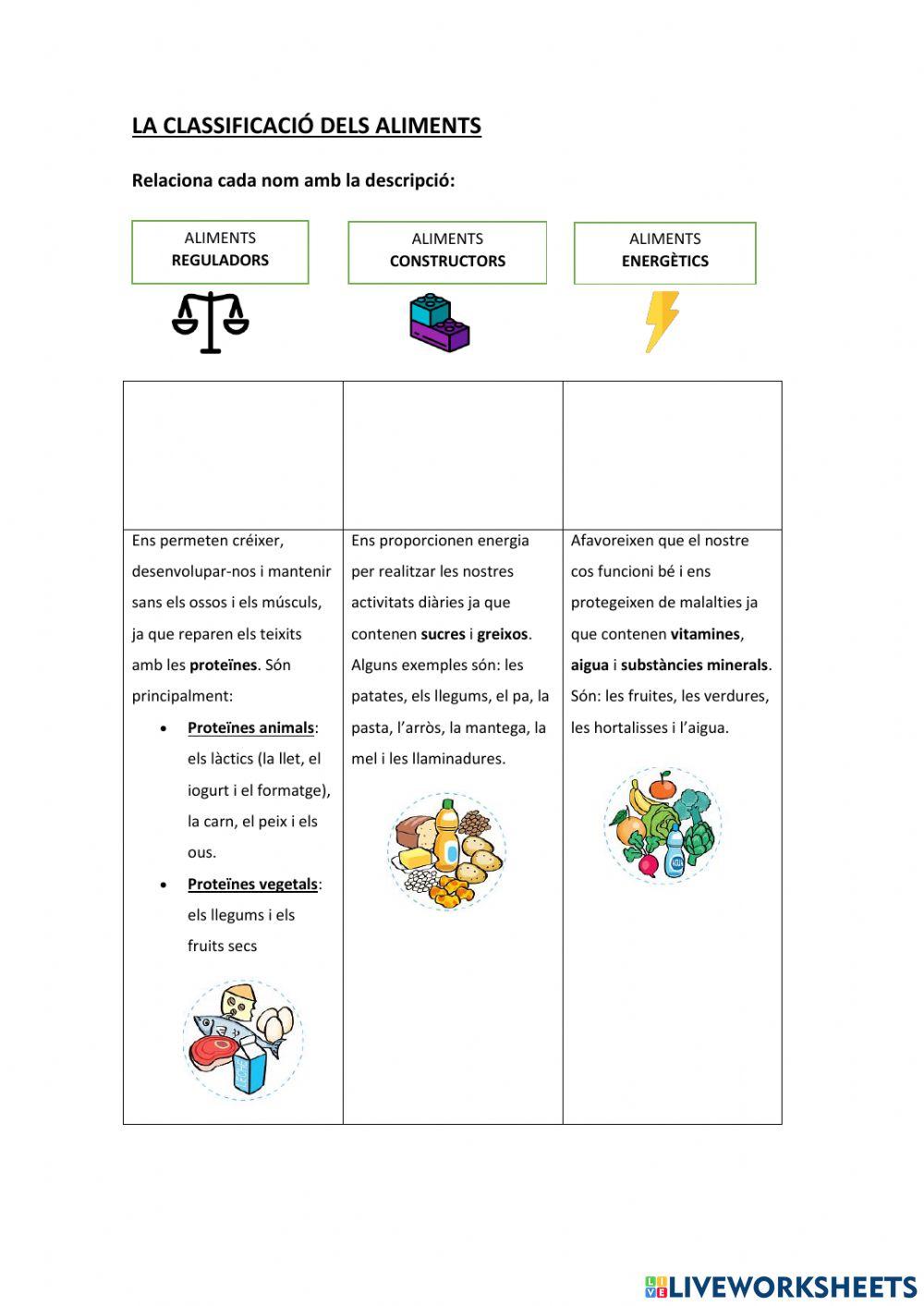 La classificació dels aliments