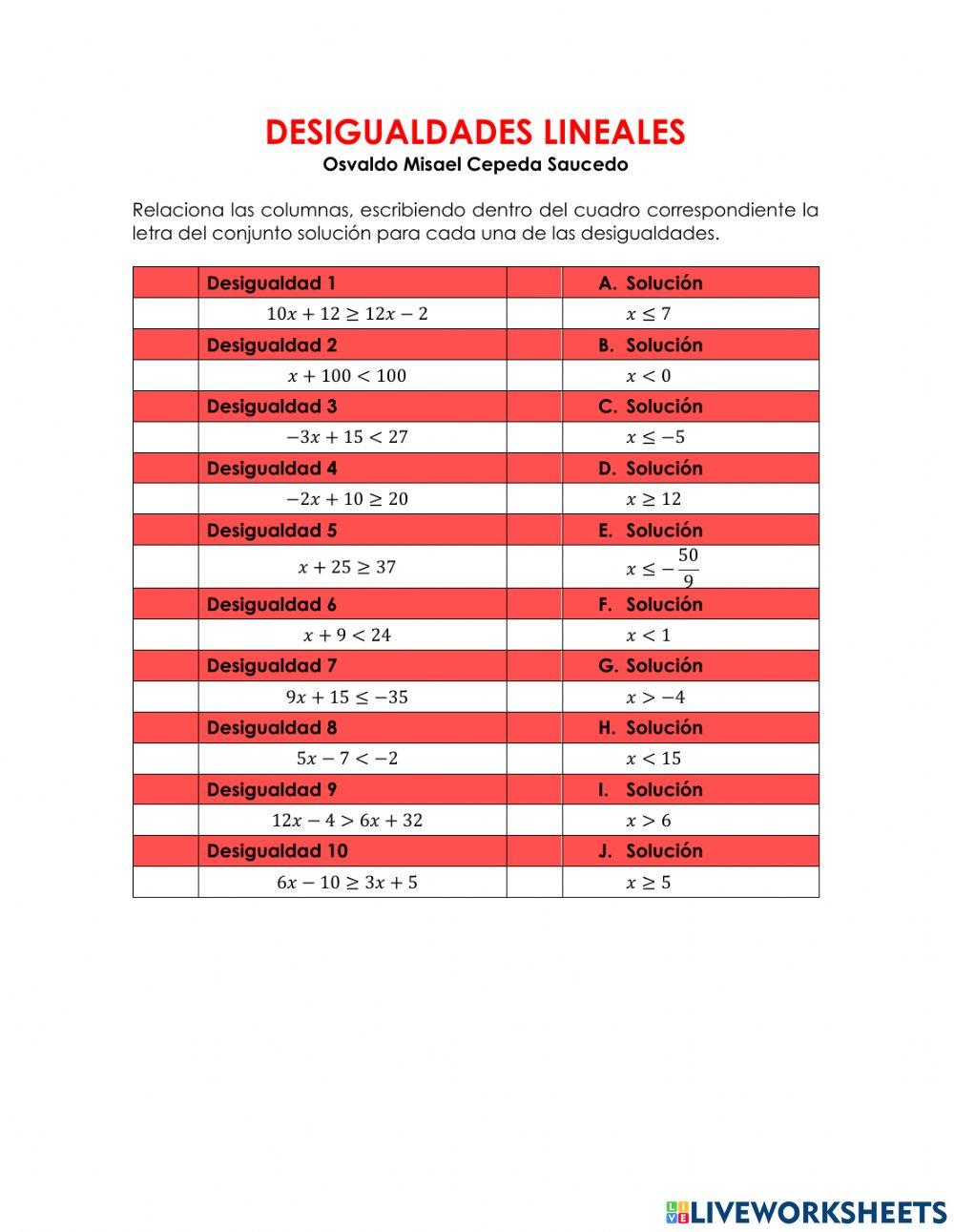 Desigualdades lineales