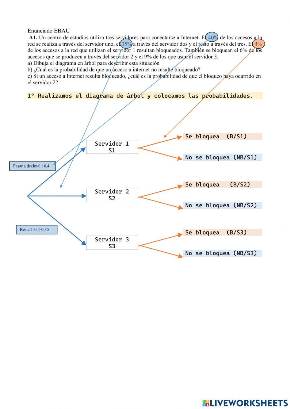 Probabilidad de árbol.