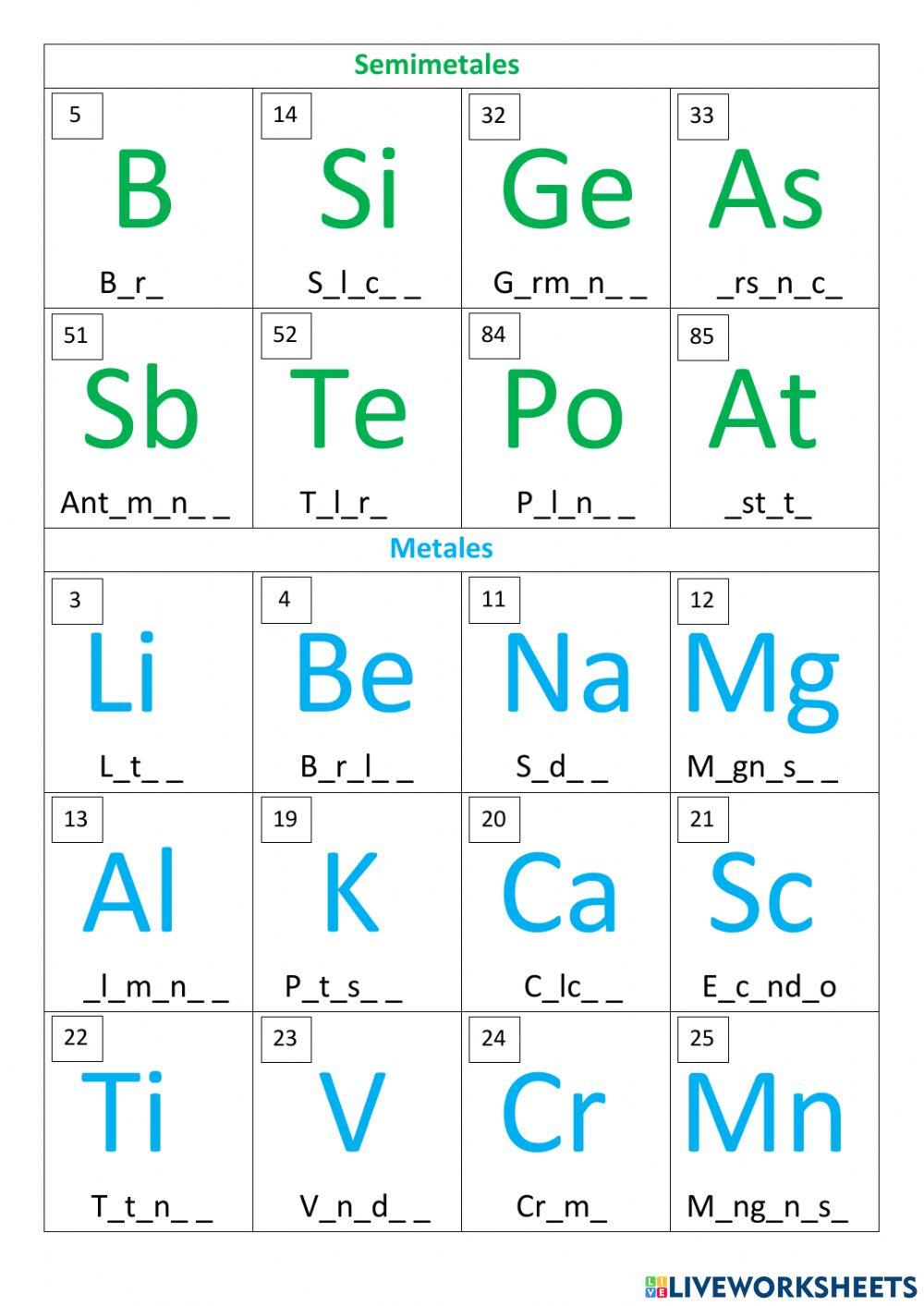 Símbolos tabla periódica