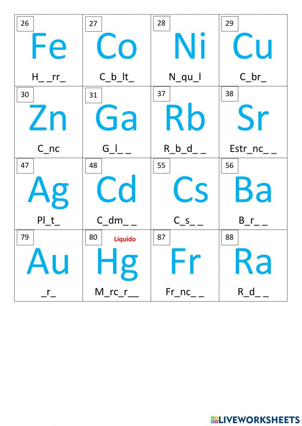 Símbolos tabla periódica