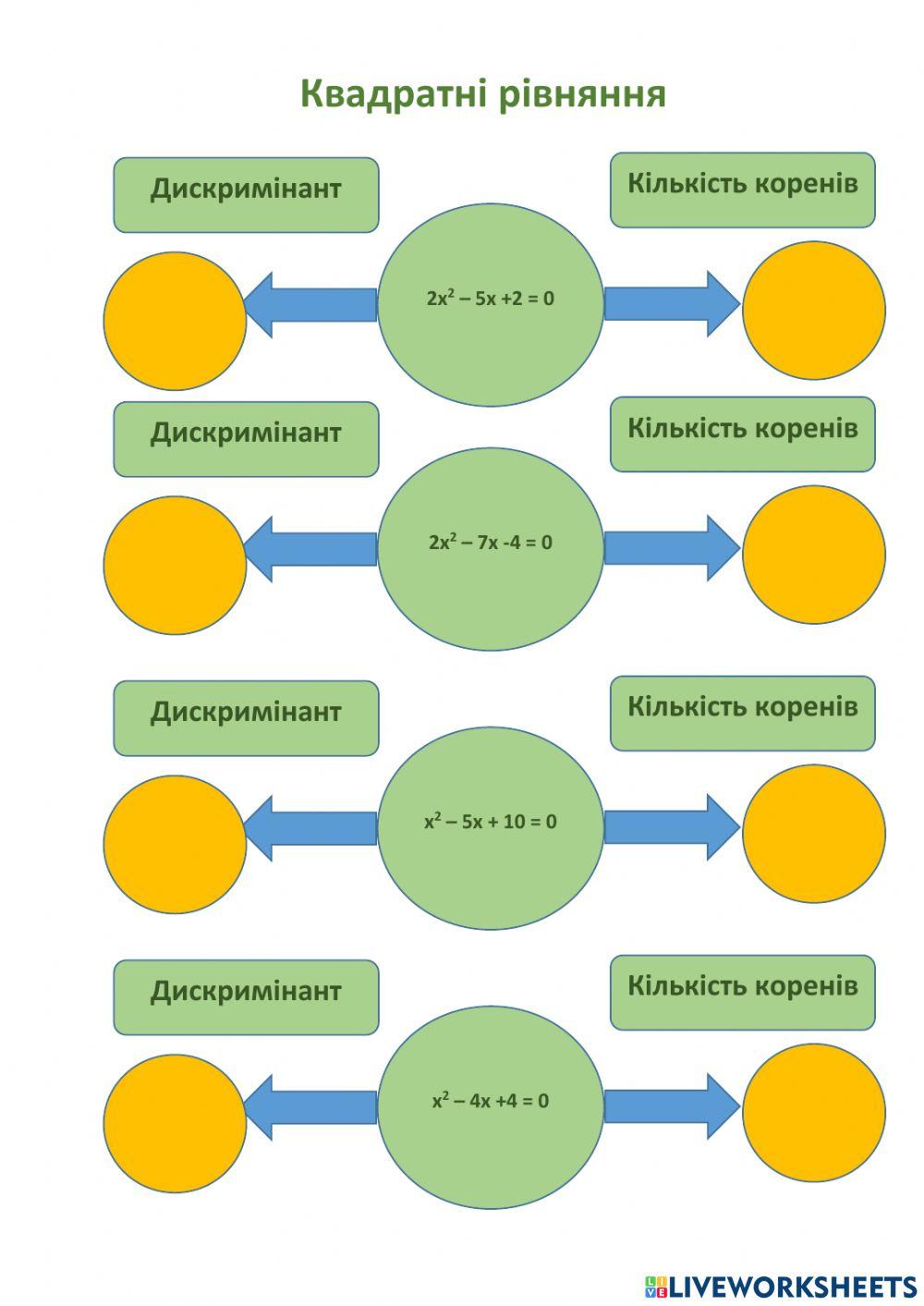 Квадратні рівняння 2
