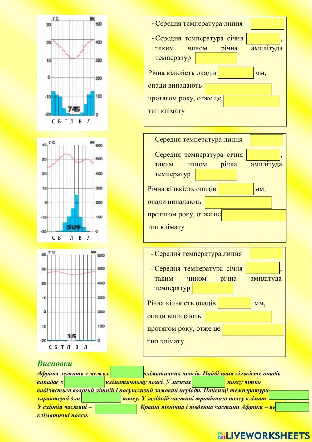 Практична робота 4. Визначення типів клімату Африки