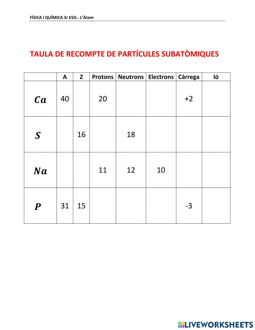 L'Àtom: recompte de partícules subatòmiques i d'electrons a l'escorça.