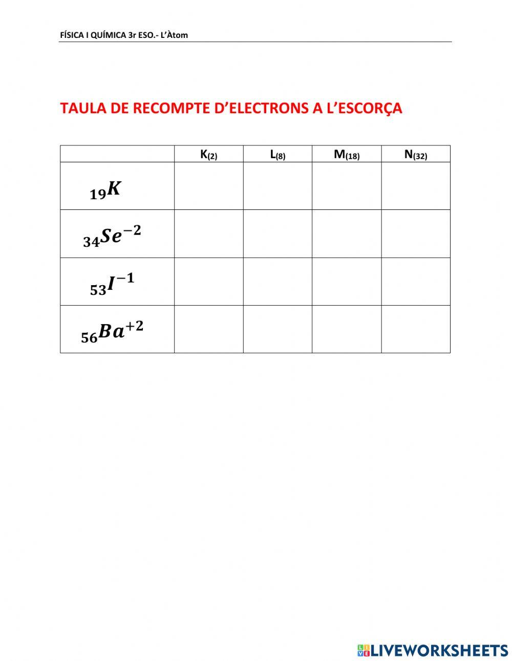 L'Àtom: recompte de partícules subatòmiques i d'electrons a l'escorça.