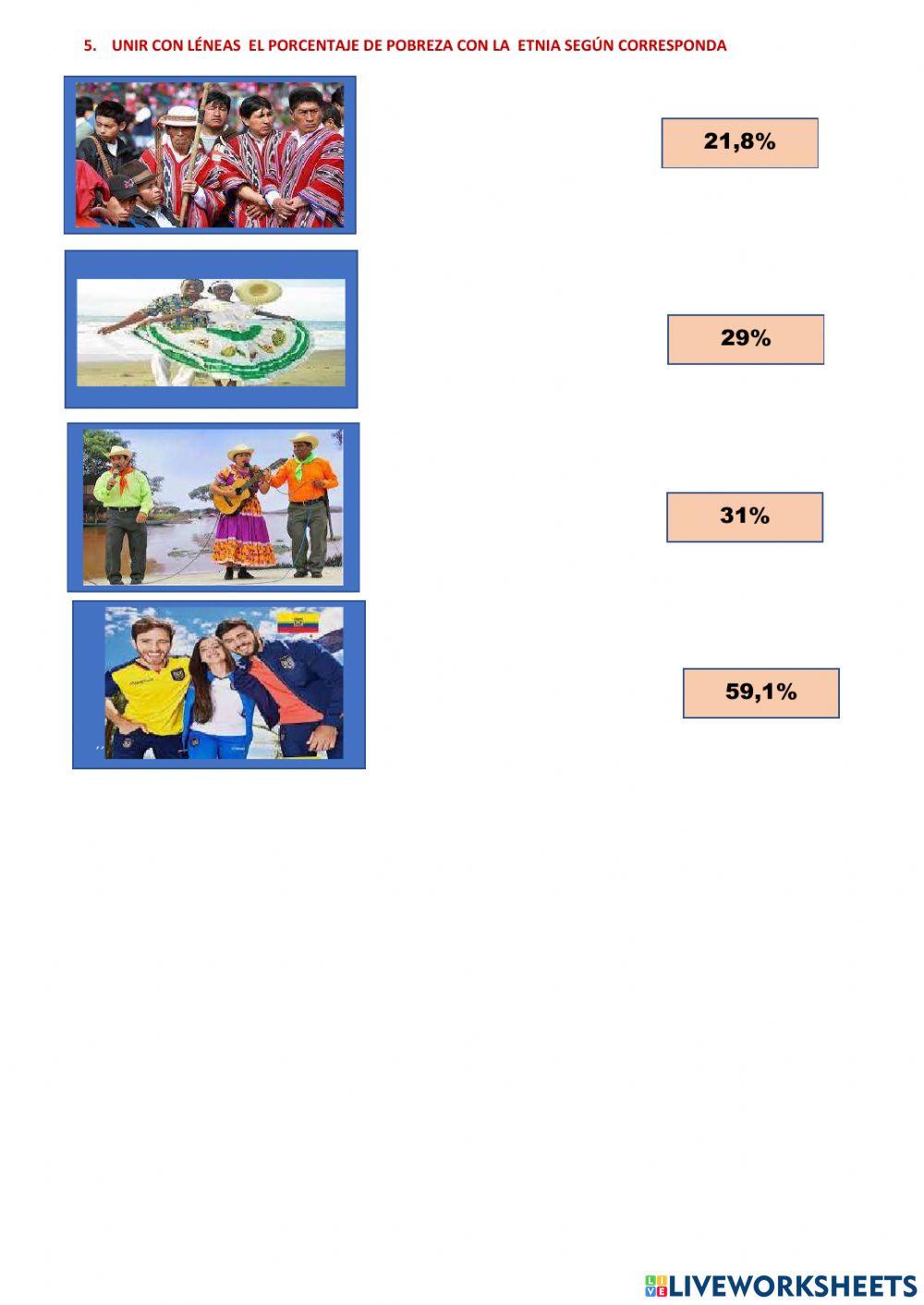 La pobreza en america latina y ecuador