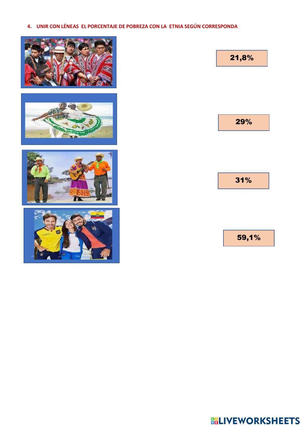 La pobreza en ecuador y america latina