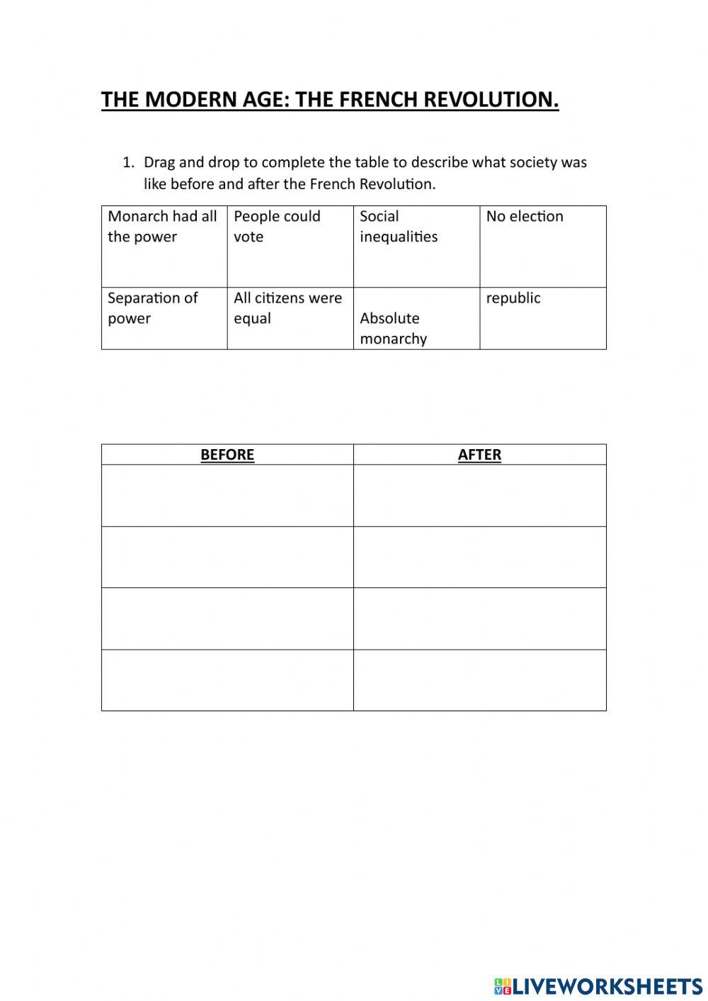 The Modern Age: 19th century in Spain