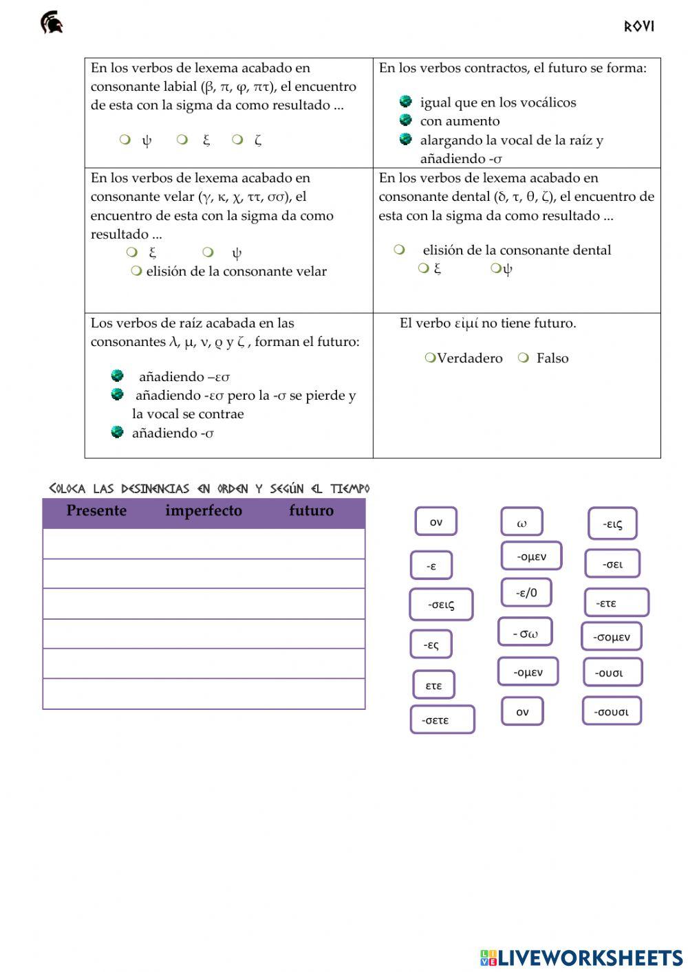 Futuro griego y declinaciones