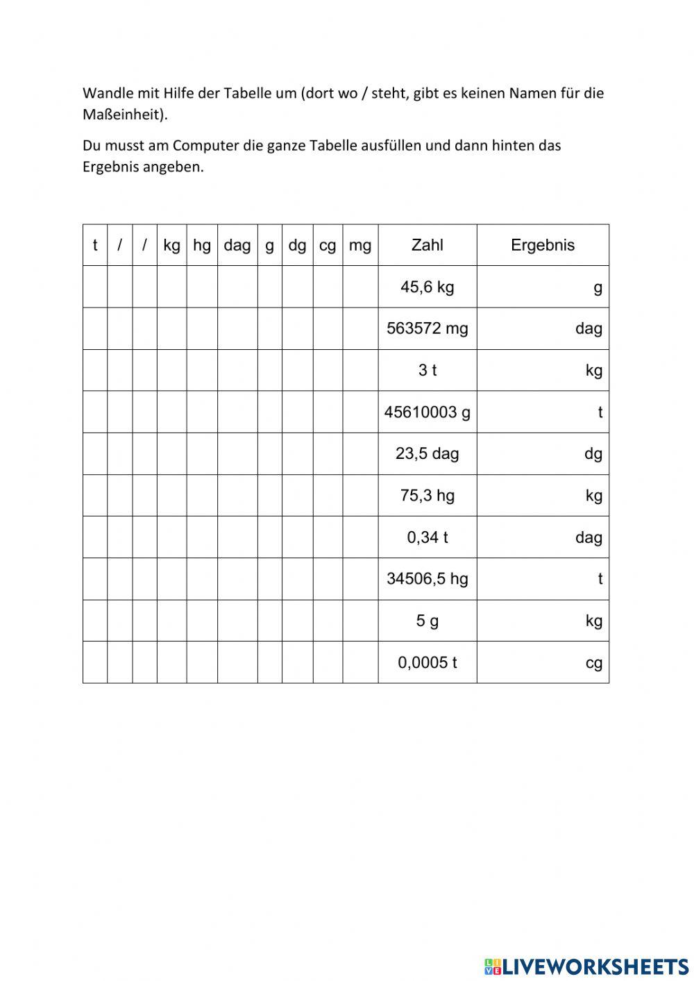 Einführung Gewichte umwandeln