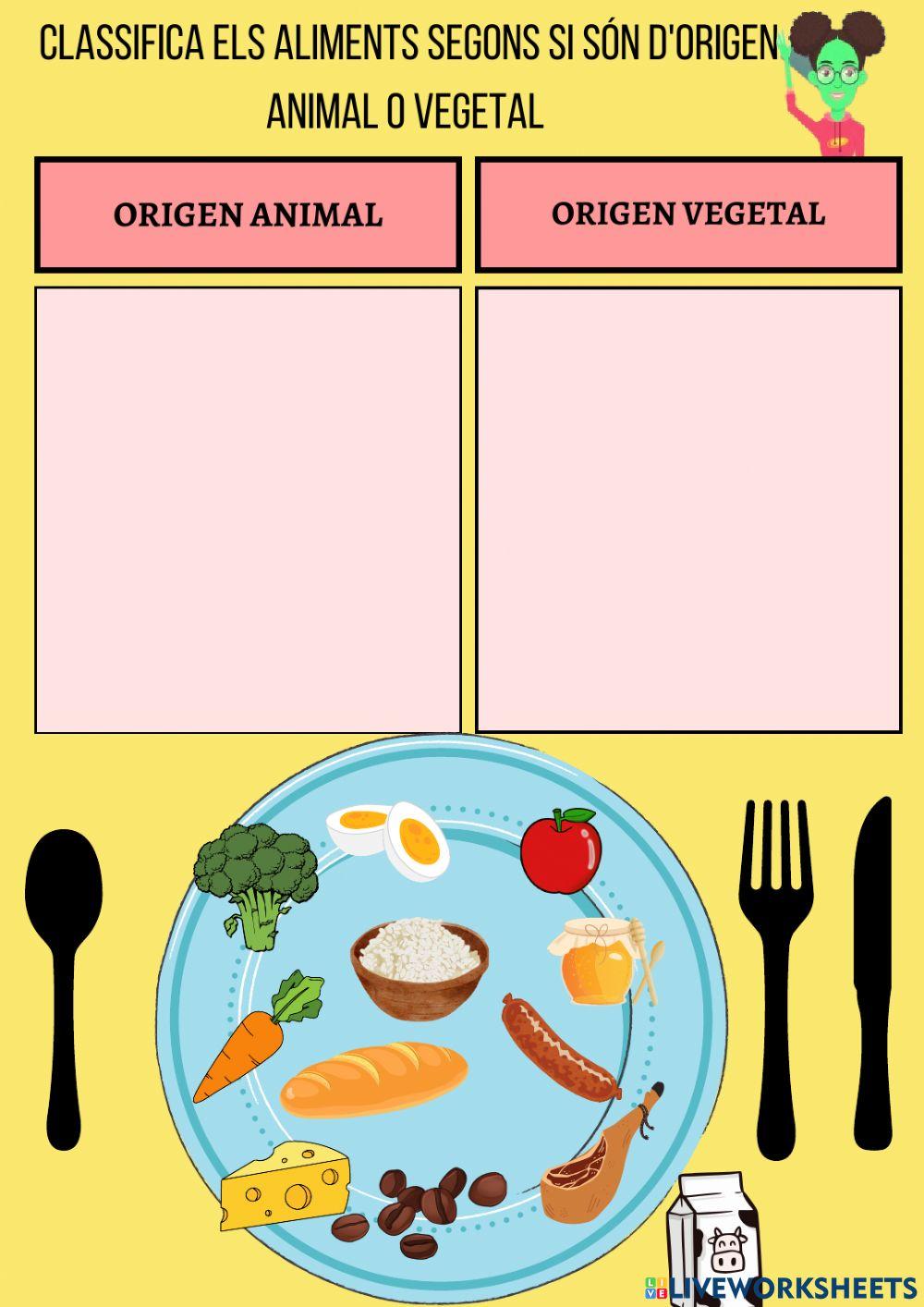 L'origen dels aliments