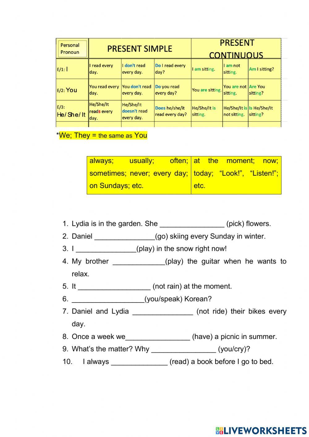 Present Simple vs Present Continuous