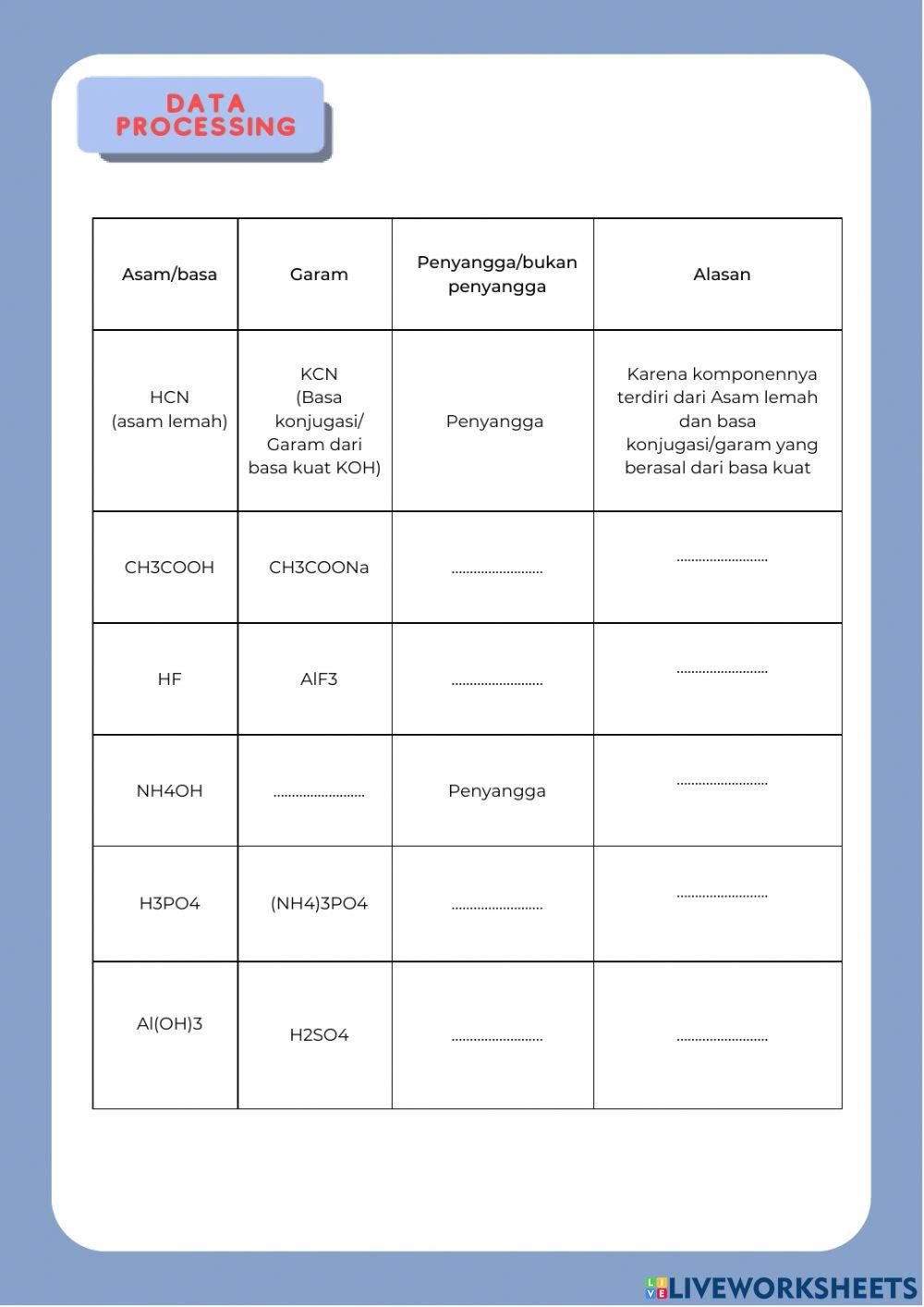 ELKPD Larutan Penyangga