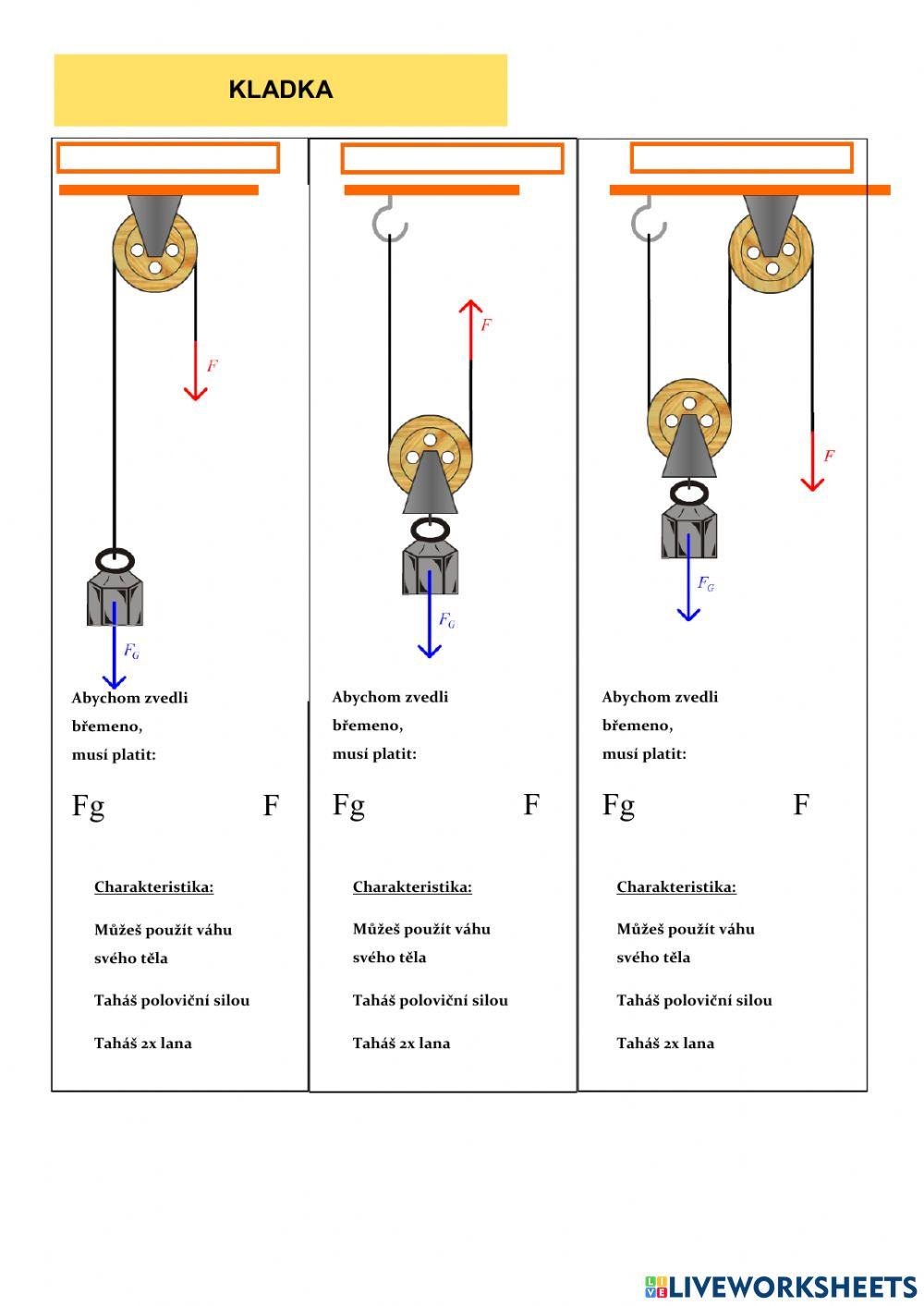 Jednoduché stroje (nakloněná rovina, kladka, páka)