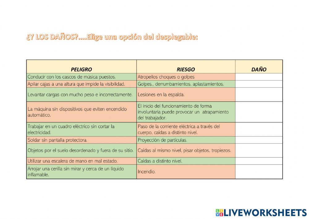 Daños en el lugar de trabajo