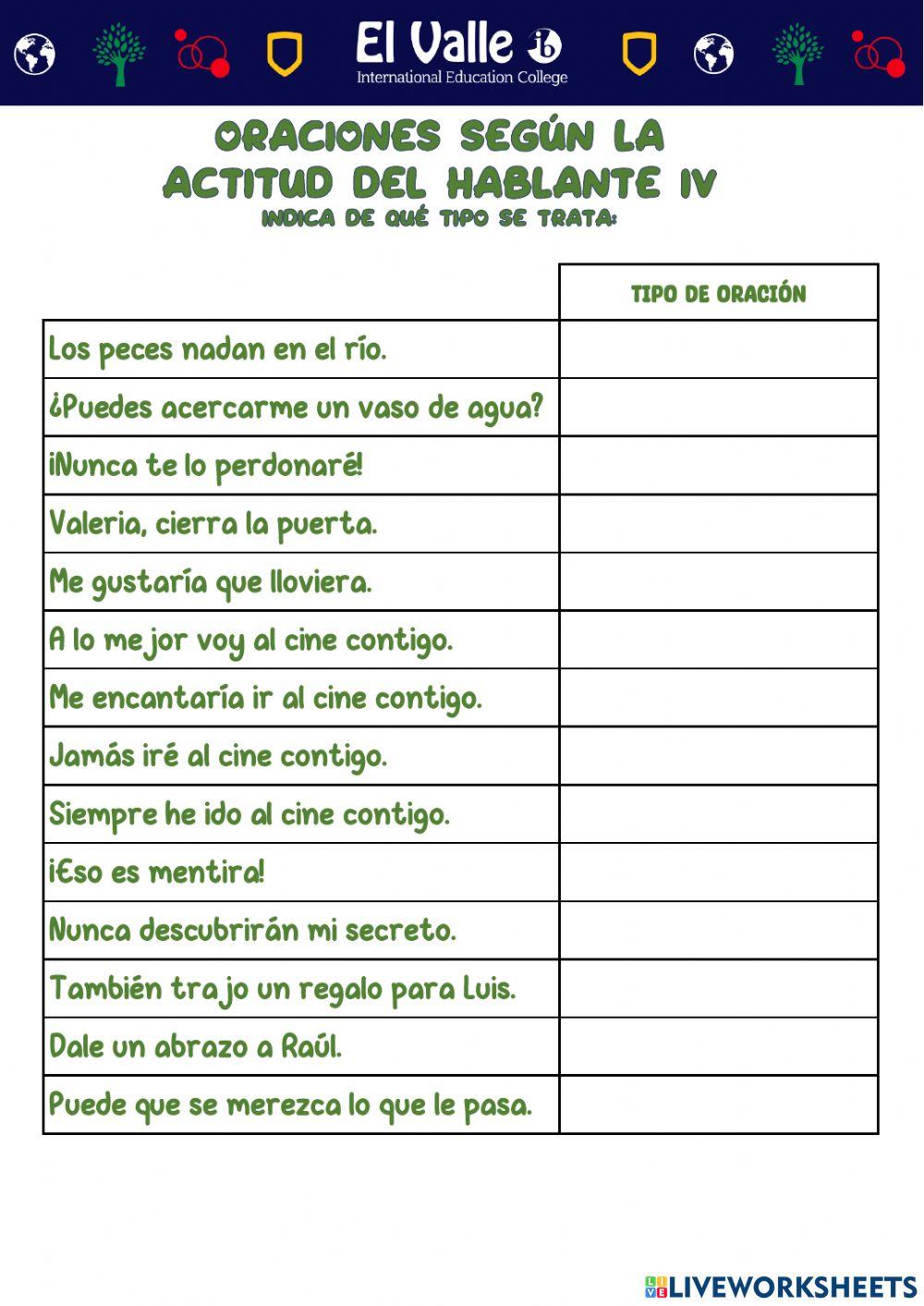 Tipos de oraciones según la actitud del hablante iV