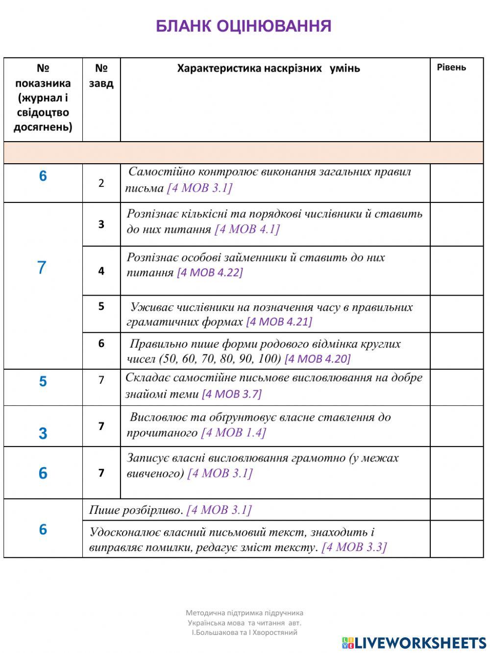 Діагностувальна робота за підручником І. Большакової.