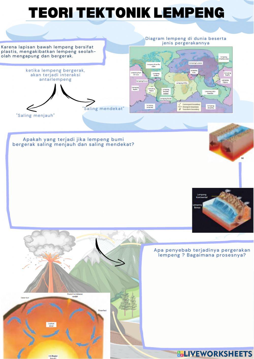 Teori Tektonik Lempeng