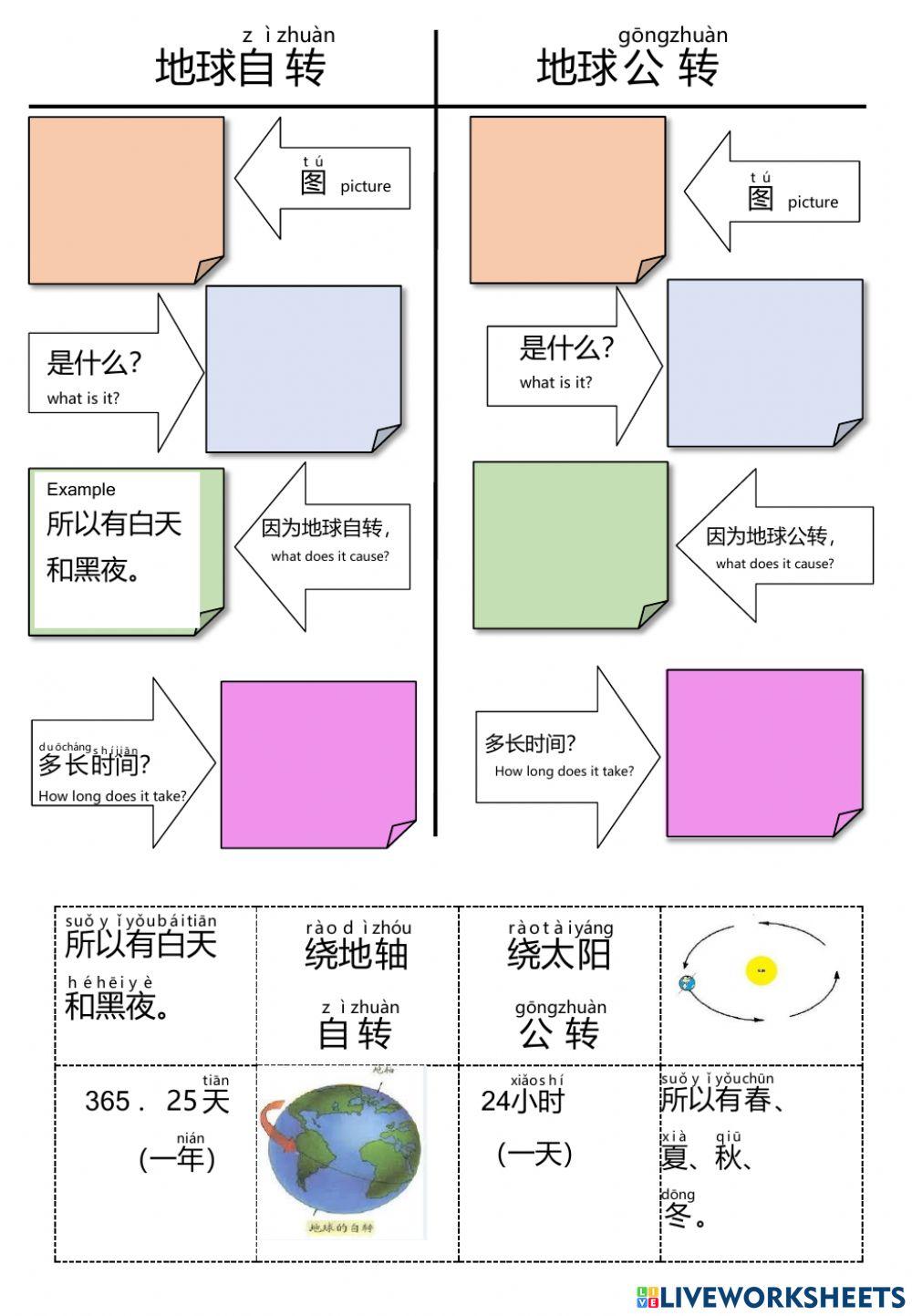 地球公转和自转
