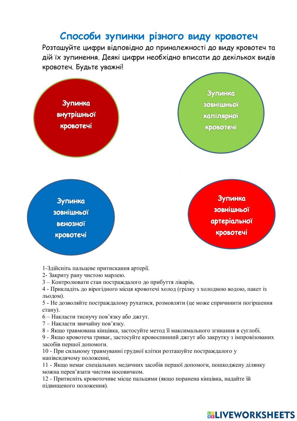 Способи зупинки кровотеч