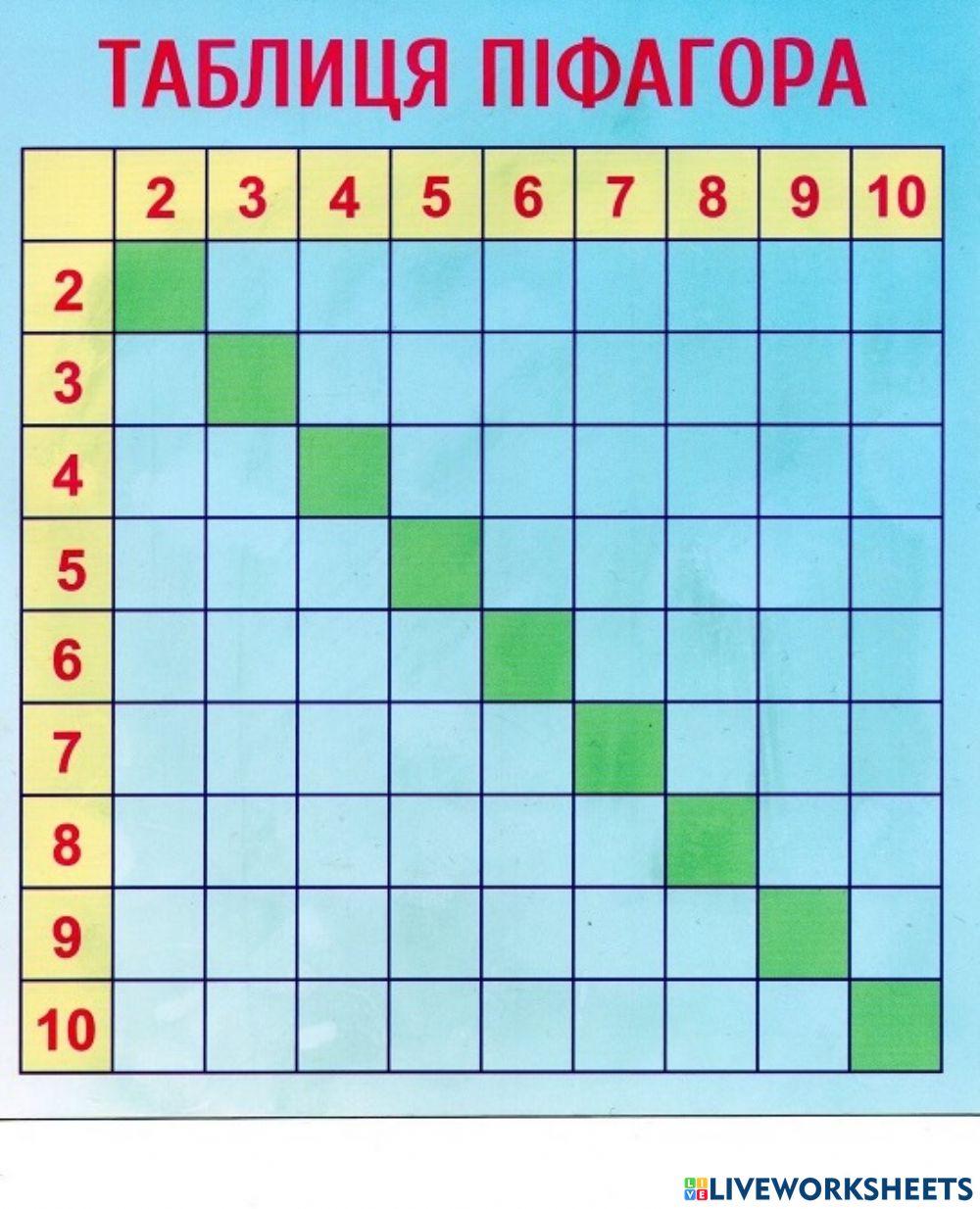 Таблиця Пифагора