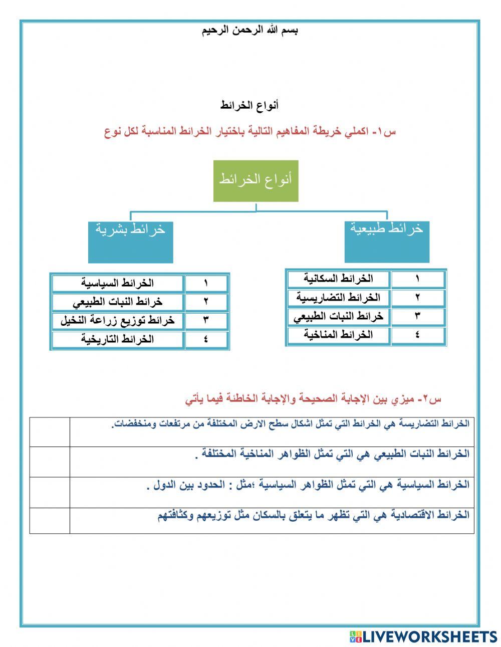 أنواع الخرائط