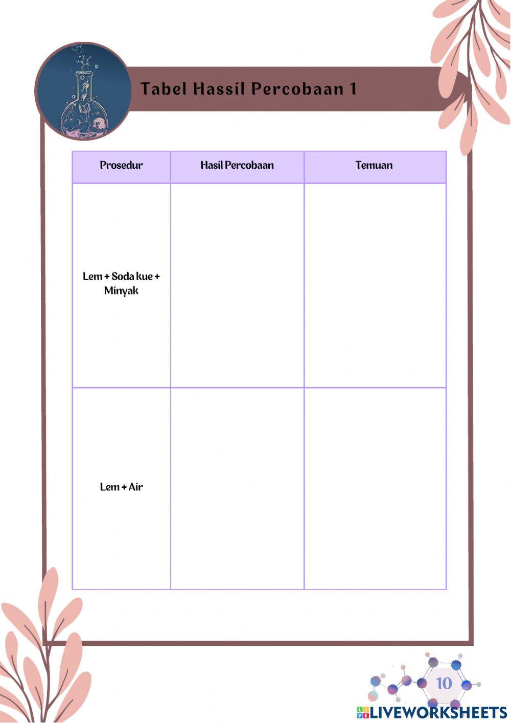 E-LKPD Gaya Antar Molekul Part 3