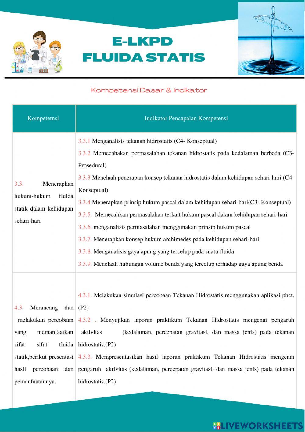 Pengantar, KD dan Peta Konsep