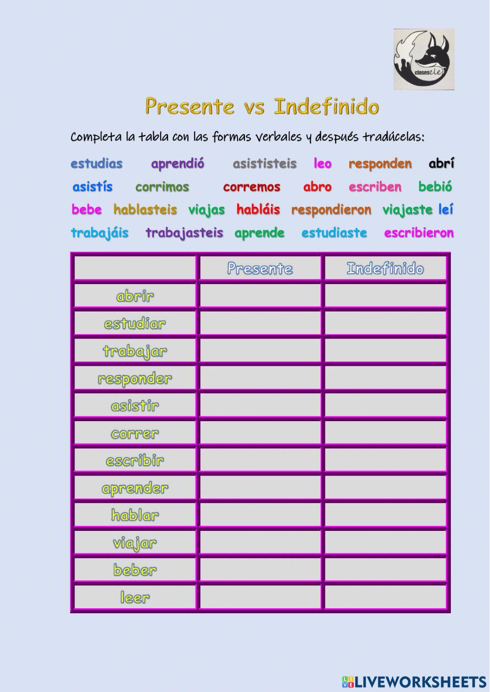 Presente vs Indefinido