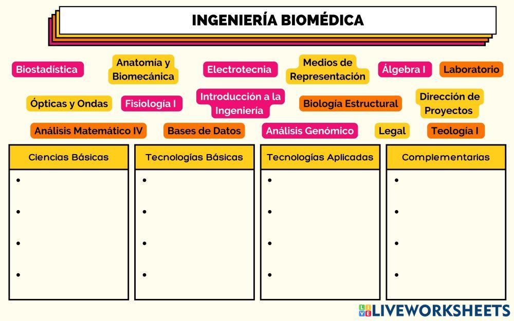 Materias Ingeniería Biomédica