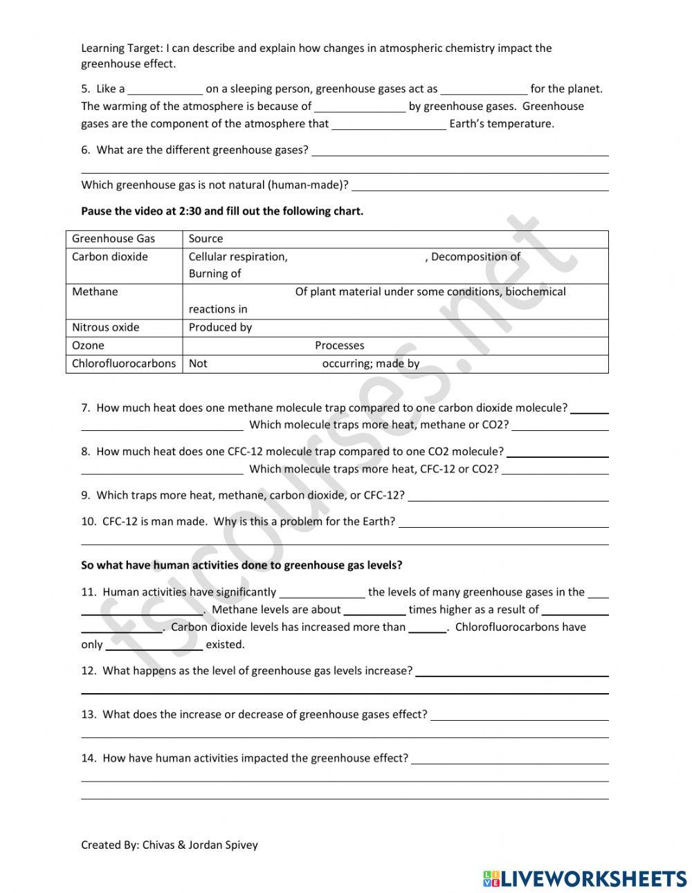 Human Activities & The Greenhouse Effect Video Notes
