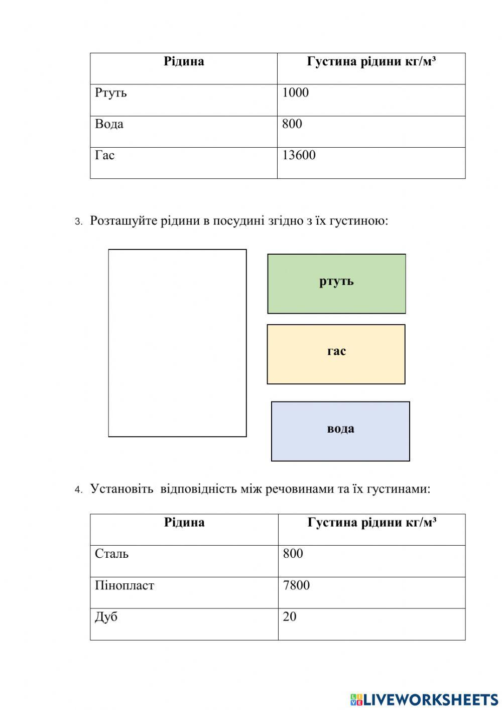 Умови плавання тіл