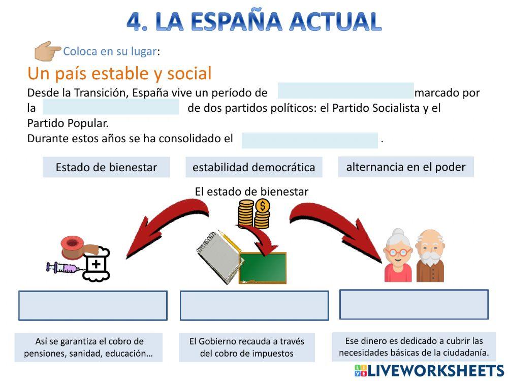 La España actual y la población españolaa