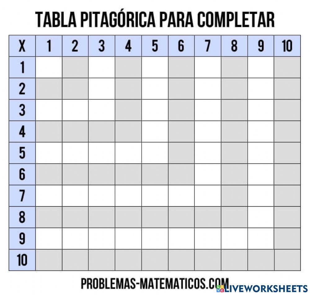 Tabla Pitagórica