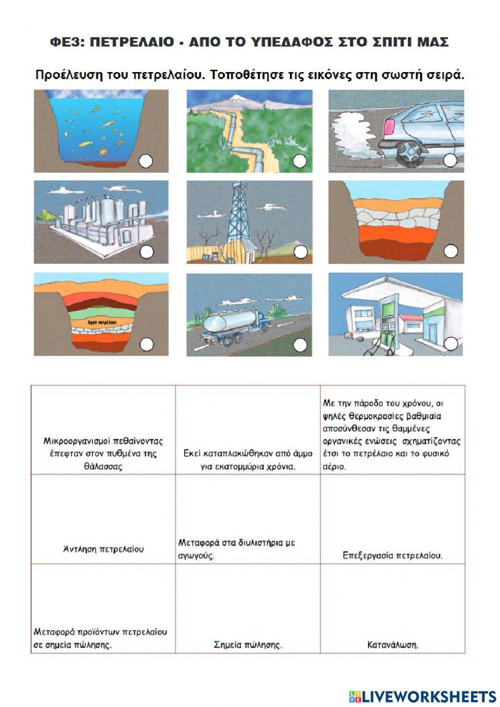 Προέλευση Πετρελαίου