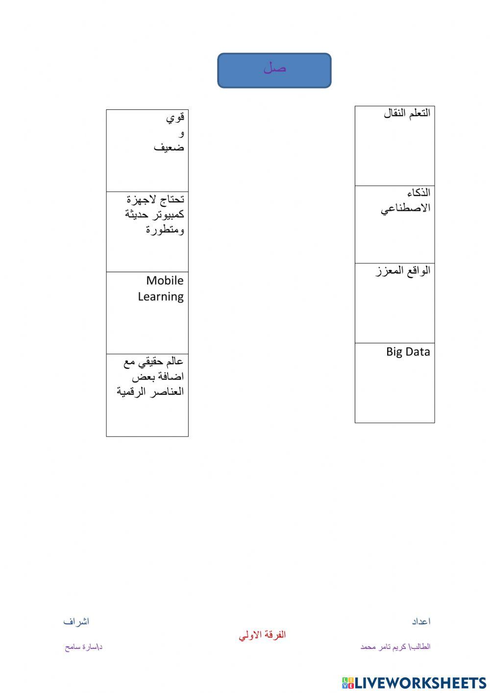 تكليف دكتور  سارة سامح