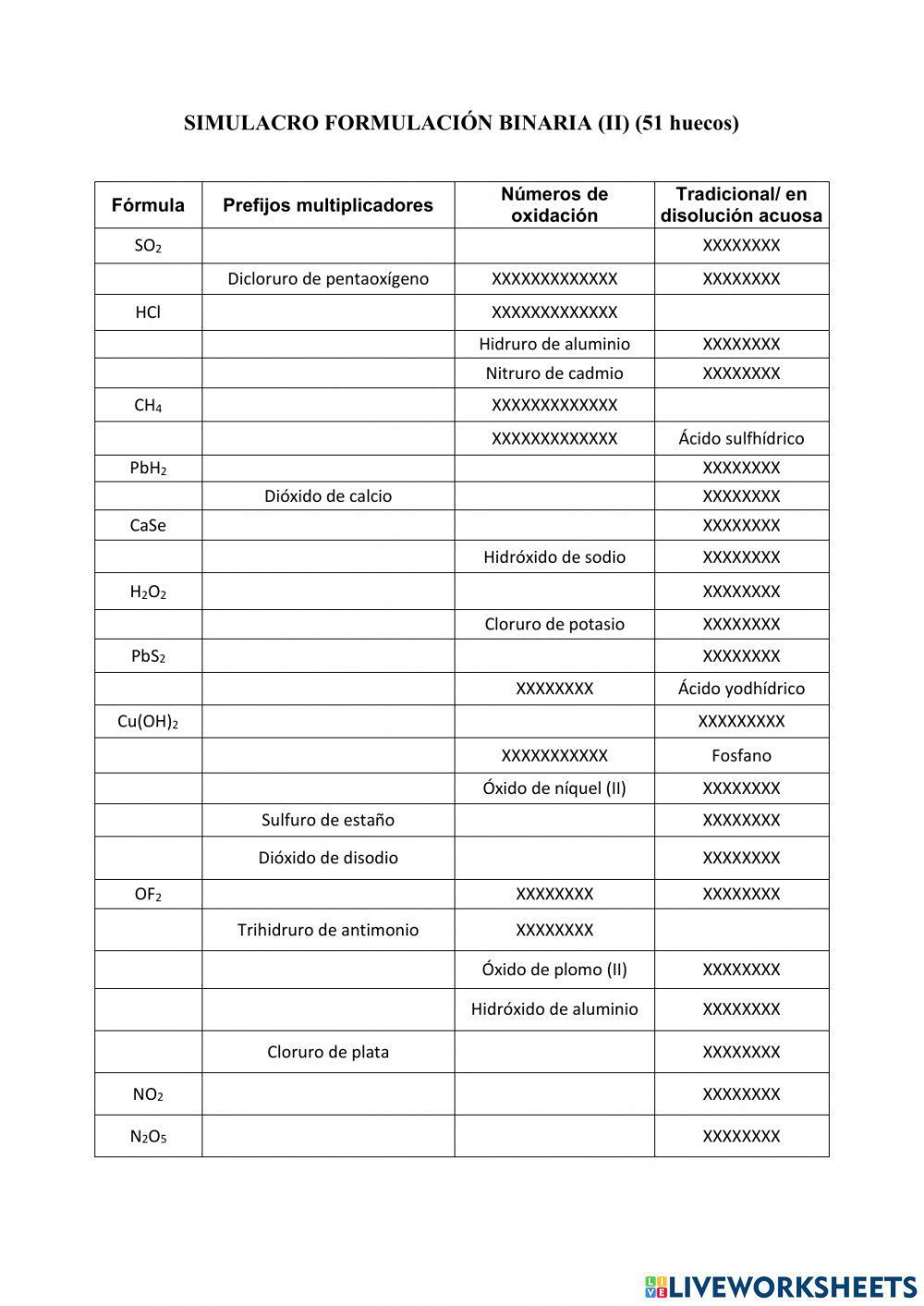 Formulación Inorgánica Binaria Completa II